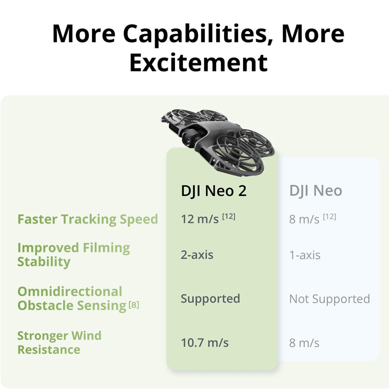 New product Neo2 handheld Vlog aerial drone AI intelligent tracking flight camera 4K lens automatic composition omnidirectional obstacle avoidance multifunctional aircraft