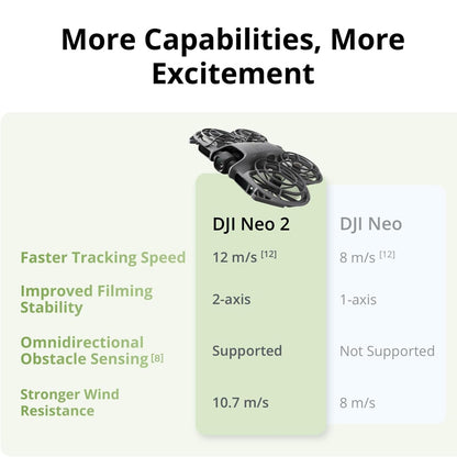 New product Neo2 handheld Vlog aerial drone AI intelligent tracking flight camera 4K lens automatic composition omnidirectional obstacle avoidance multifunctional aircraft